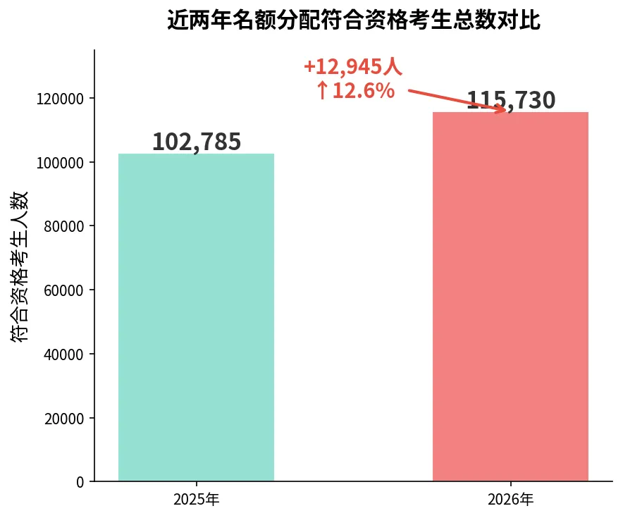 2026广州中考名额分配名单出炉:11.5万人拿入场券,你家孩子能不能用上? 第4张 2026广州中考名额分配名单出炉:11.5万人拿入场券,你家孩子能不能用上? 第4张