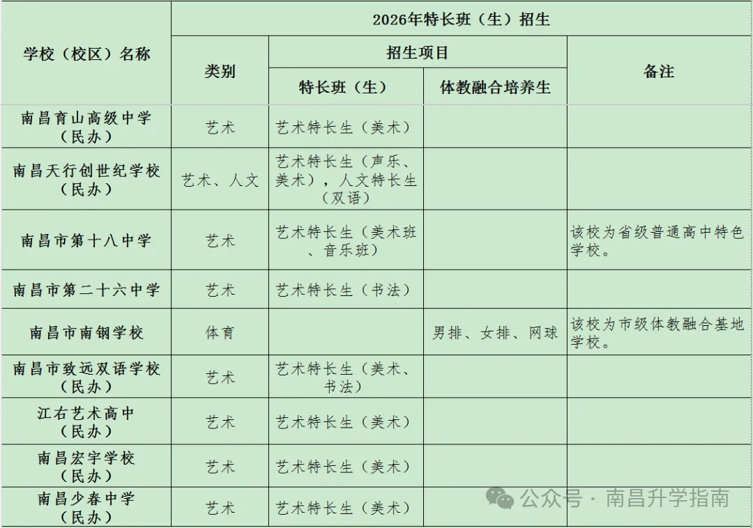 2026年南昌中考特长生专业测试标准、内容 第9张