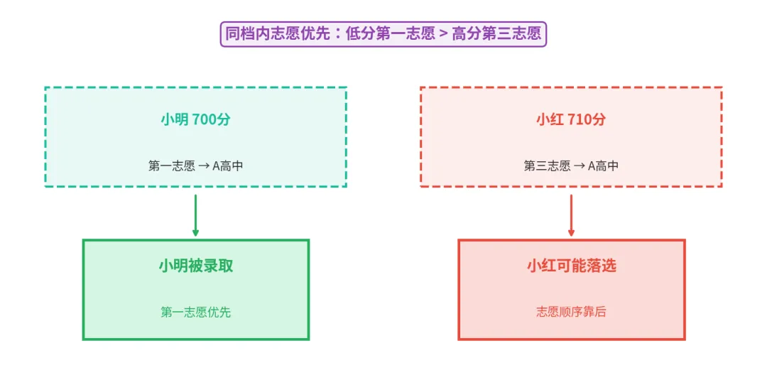 2026广州中考名额分配名单出炉:11.5万人拿入场券,你家孩子能不能用上? 第8张 2026广州中考名额分配名单出炉:11.5万人拿入场券,你家孩子能不能用上? 第8张