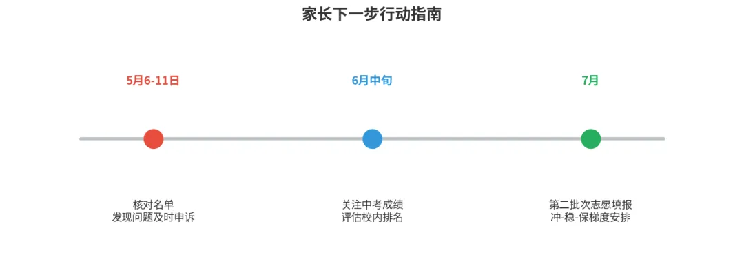2026广州中考名额分配名单出炉:11.5万人拿入场券,你家孩子能不能用上? 第9张 2026广州中考名额分配名单出炉:11.5万人拿入场券,你家孩子能不能用上? 第9张