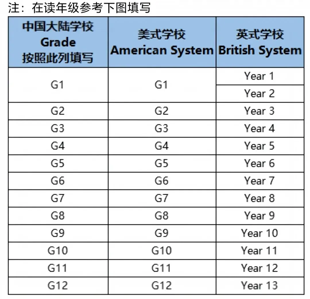 速领!2026年三套版本的AMC8真题+答案解析,附上AMC8报考流程和途径 第2张 速领!2026年三套版本的AMC8真题+答案解析,附上AMC8报考流程和途径 第2张