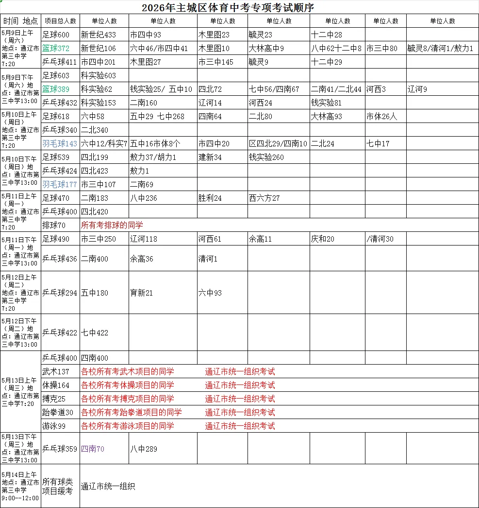 【教育关注】科尔沁区教育体育局发布致中考体育考生及家长的一封信 第1张 【教育关注】科尔沁区教育体育局发布致中考体育考生及家长的一封信 第1张