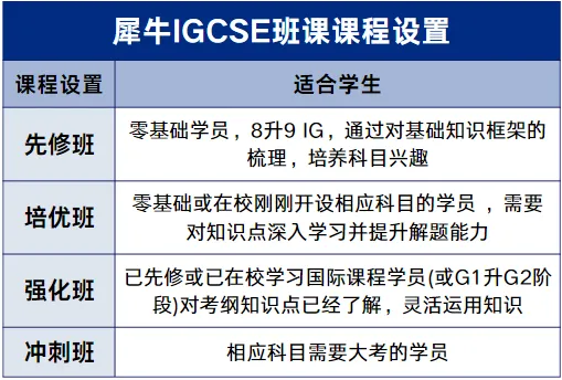 最新!IGCSE考试真题+答案!化学/数学/物理/生物/经济全科免费领! 第6张