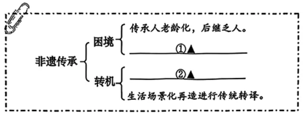 2026浙江中考一模分类汇编-非连续性文本阅读 第3张