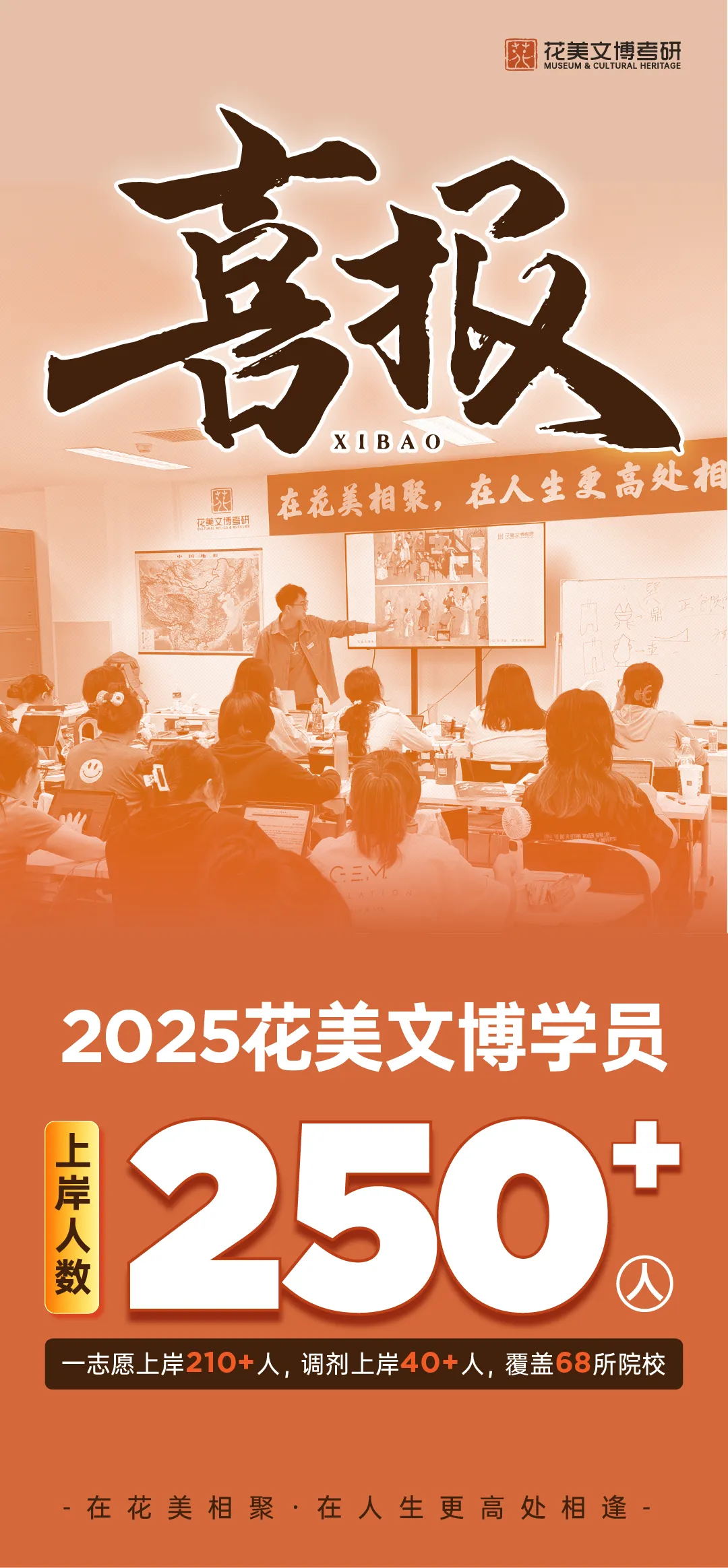 【厦门大学】文博考研历年真题2012~2026 第25张