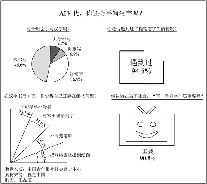 2026浙江中考一模分类汇编-非连续性文本阅读 第6张