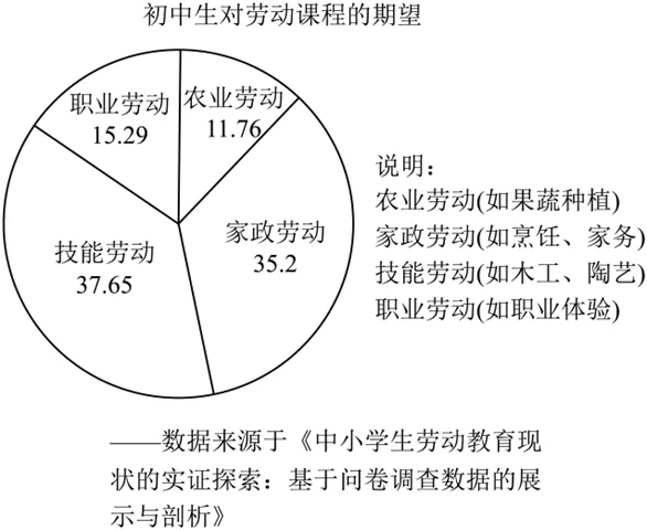 2026浙江中考一模分类汇编-非连续性文本阅读 第11张