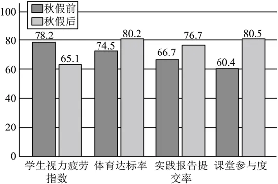 2026浙江中考一模分类汇编-非连续性文本阅读 第12张