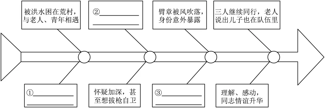 2026浙江中考一模分类汇编-文学类文本阅读 第1张