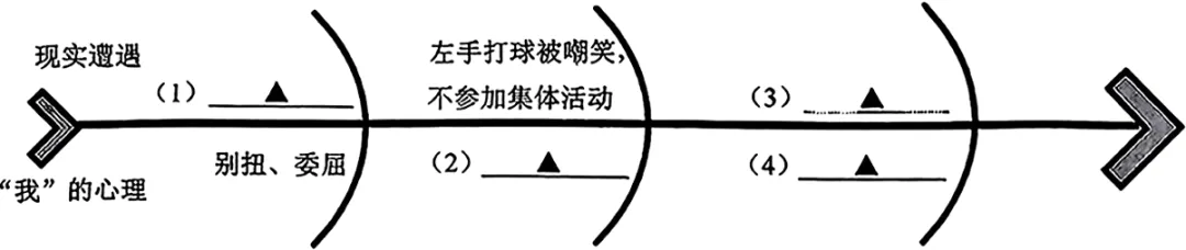 2026浙江中考一模分类汇编-文学类文本阅读 第4张