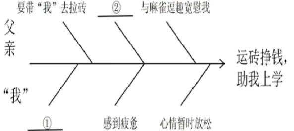 2026浙江中考一模分类汇编-文学类文本阅读 第5张