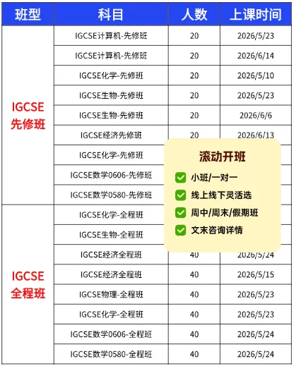 【大考真题】2026年IGCSE真题印度卷免费领!数学物理化学经济等全科覆盖! 第11张
