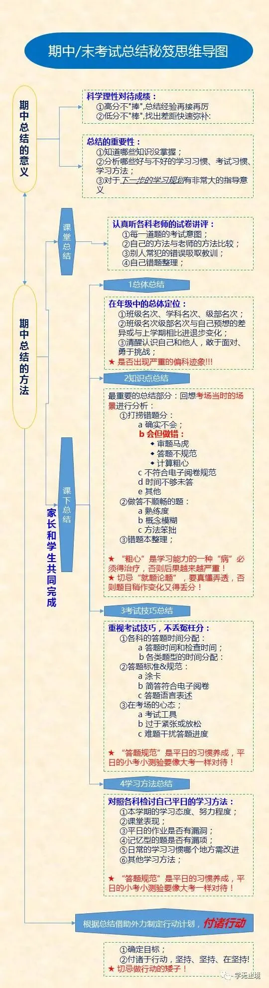致家长:期中考后,重要的不是分数,而是…… 第4张