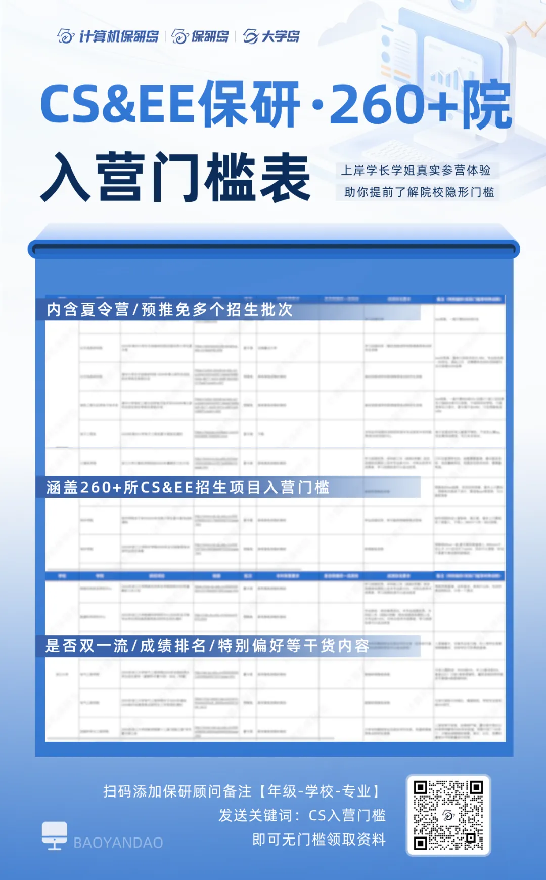保研机试|42所院校计算机保研机试真题手册 第4张