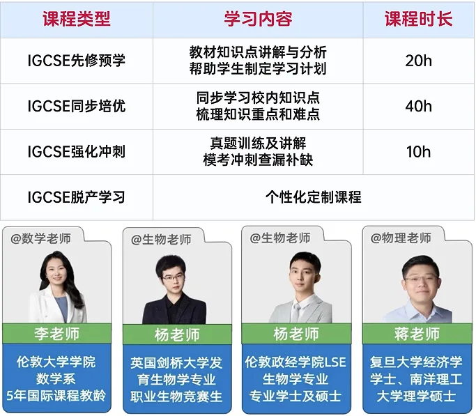 刚刚考完,2026年IGCSE物理P4真题来啦,快对答案~ 第3张