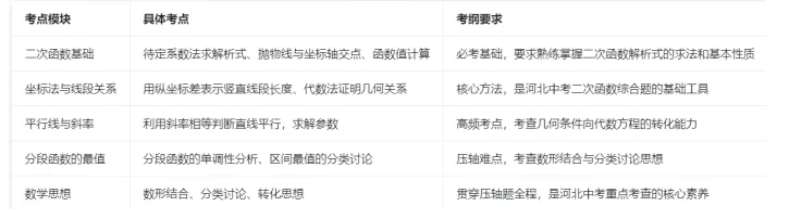 2026中考数学压轴题系列(十五):平行线与斜率+分段函数最值 第5张