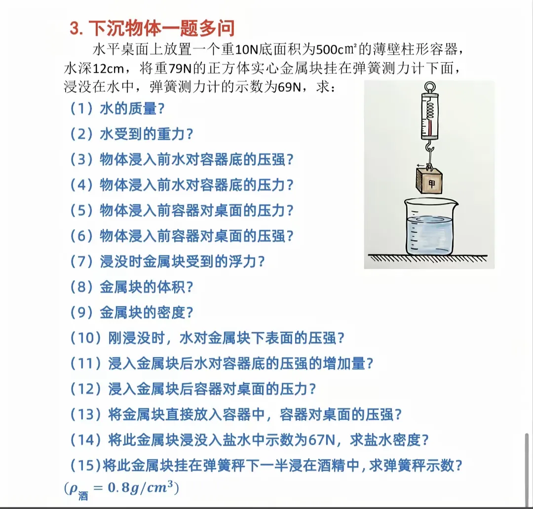 中考物理一题多问总结 第3张