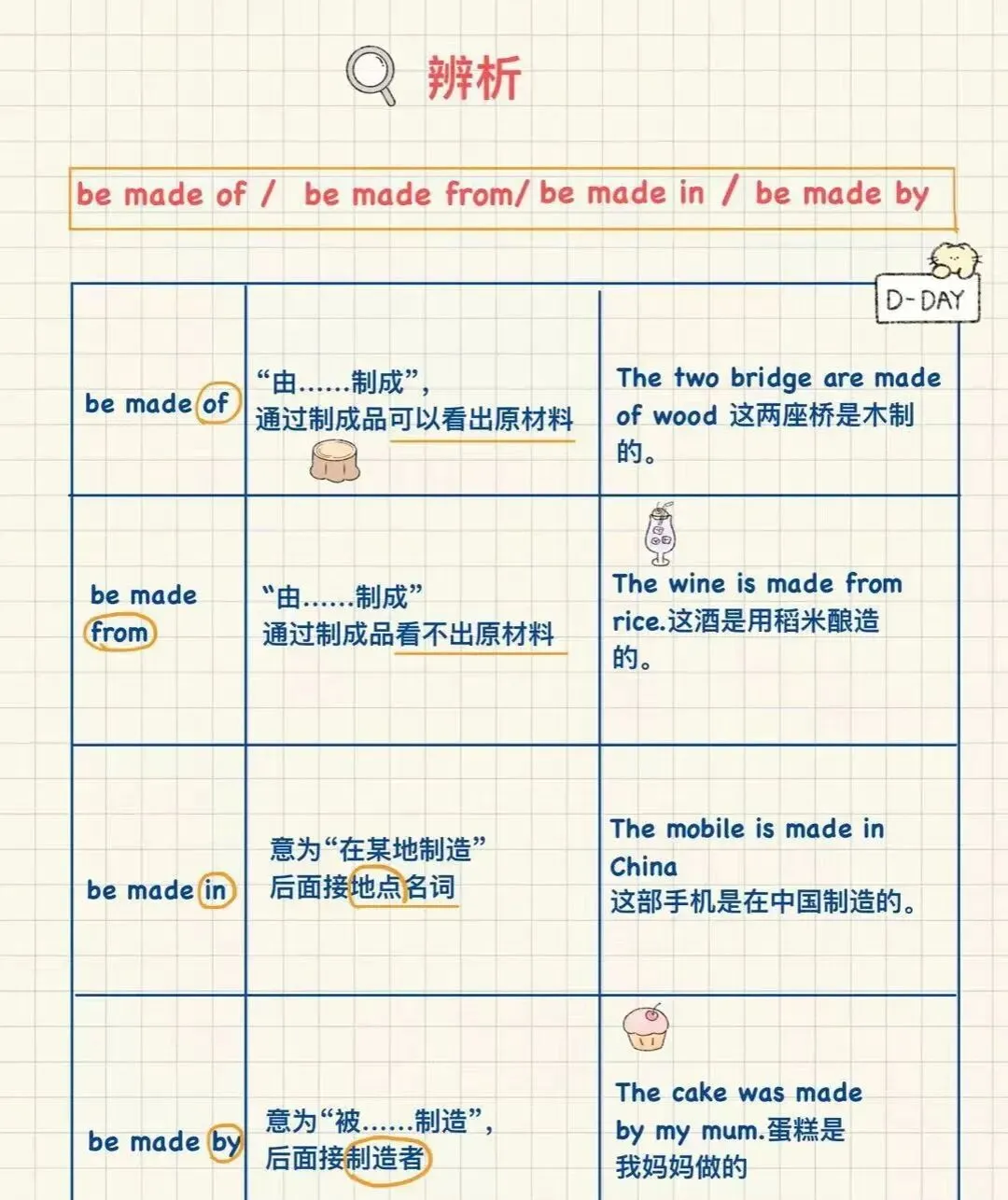 make 的这5种用法,中考至少考3次-第2张图片-四季读书网 make 的这5种用法,中考至少考3次-第2张图片-四季读书网