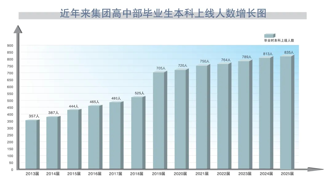 中考没进优高,三年后考上985、211名校!杭州男生总结逆袭规律,只因做对这件事 第3张