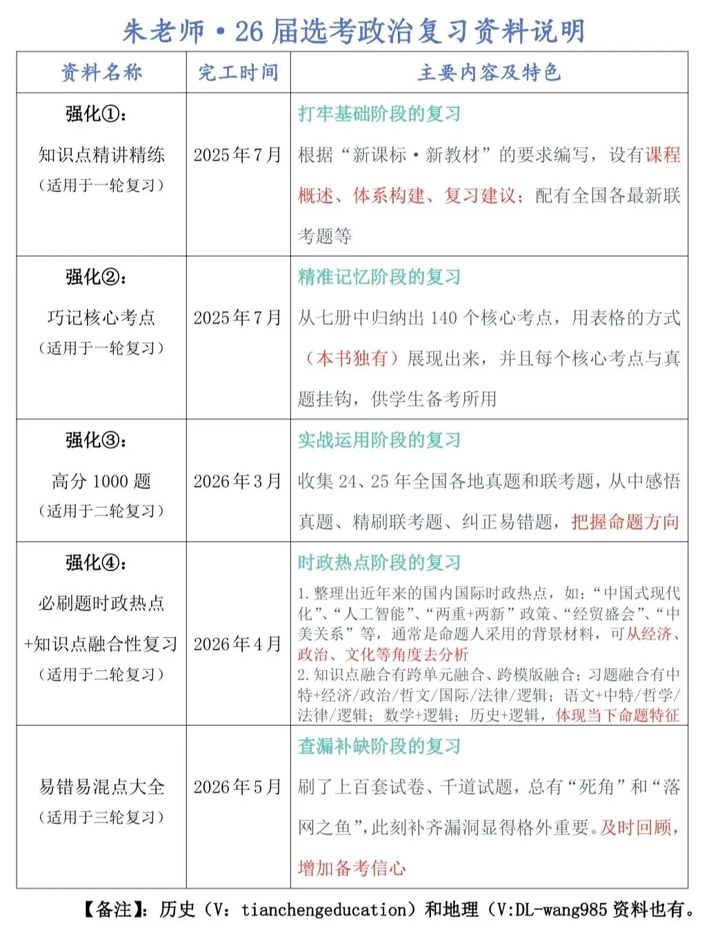 精选卷‖2026届广东省中山市高三模拟测试(二)思想政治(答案解析+评分标准) 第4张