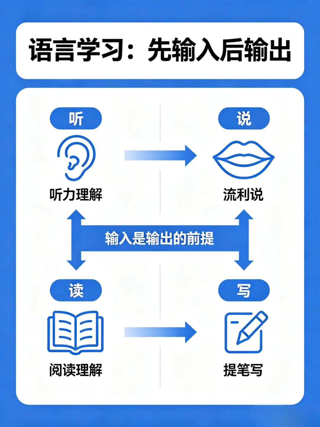 中考英语 50→115 分阶梯提分,每一步该抓什么? 第5张 中考英语 50→115 分阶梯提分,每一步该抓什么? 第5张