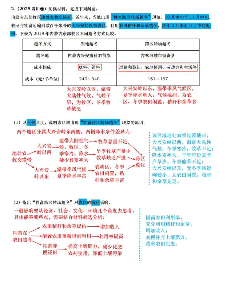 【真题拆解】近3年地理真题综合题:经典好题拆解—农业专题集锦 第3张