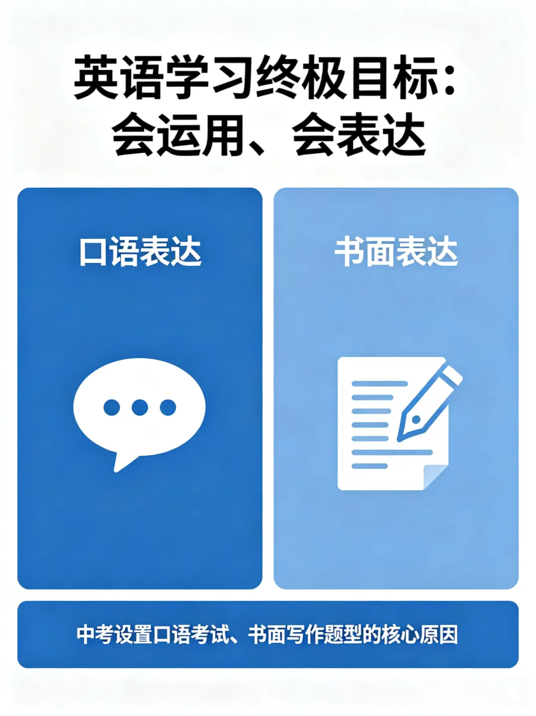 中考英语 50→115 分阶梯提分,每一步该抓什么? 第6张 中考英语 50→115 分阶梯提分,每一步该抓什么? 第6张