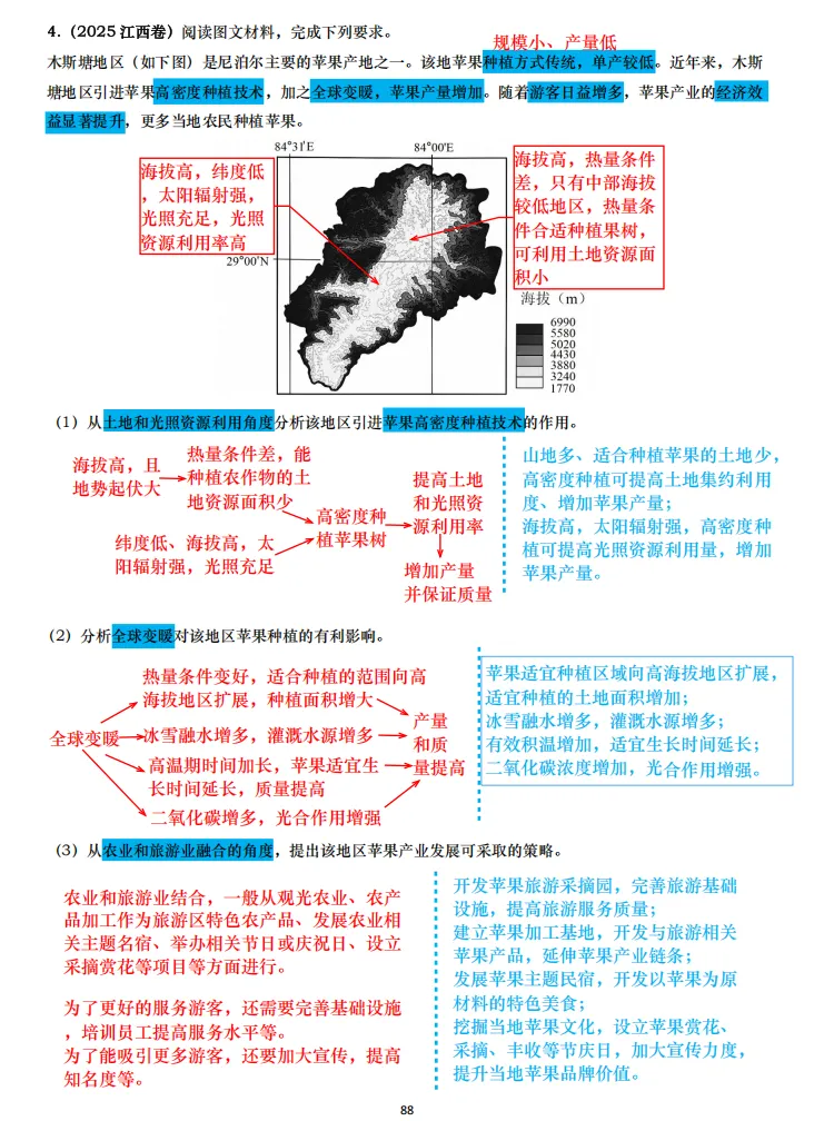 【真题拆解】近3年地理真题综合题:经典好题拆解—农业专题集锦 第5张