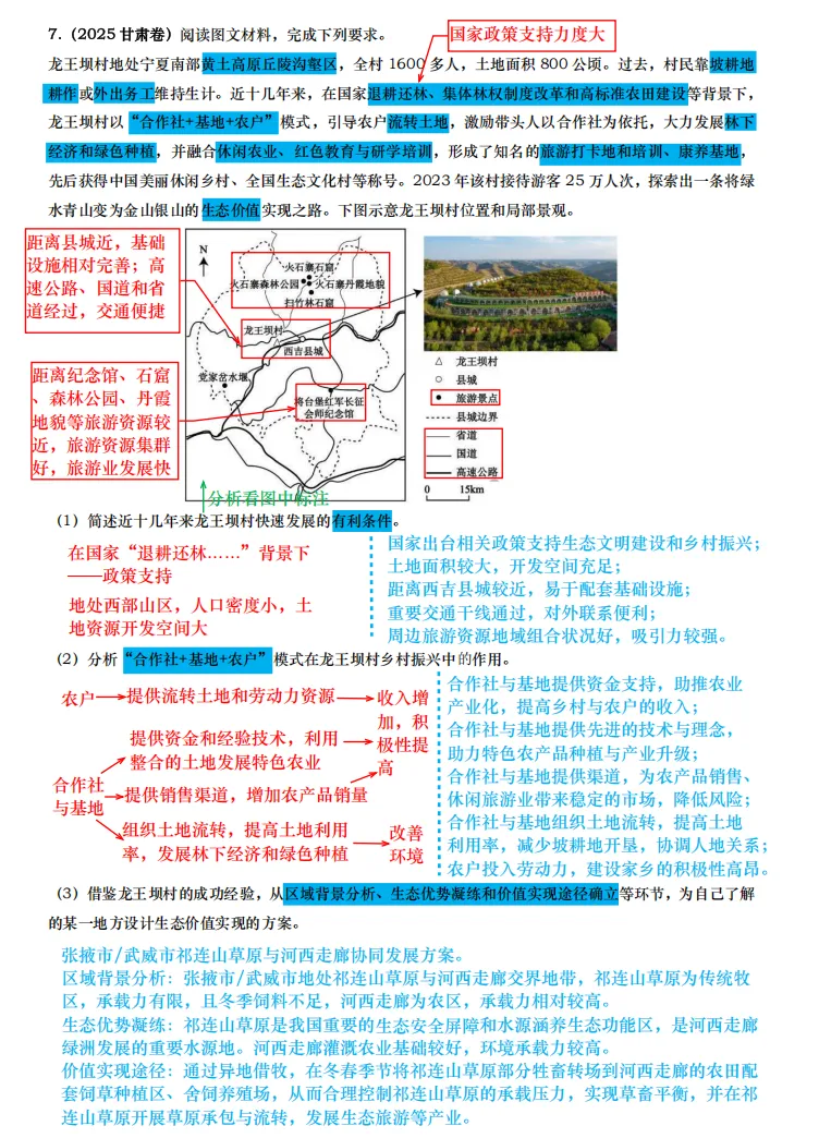 【真题拆解】近3年地理真题综合题:经典好题拆解—农业专题集锦 第8张