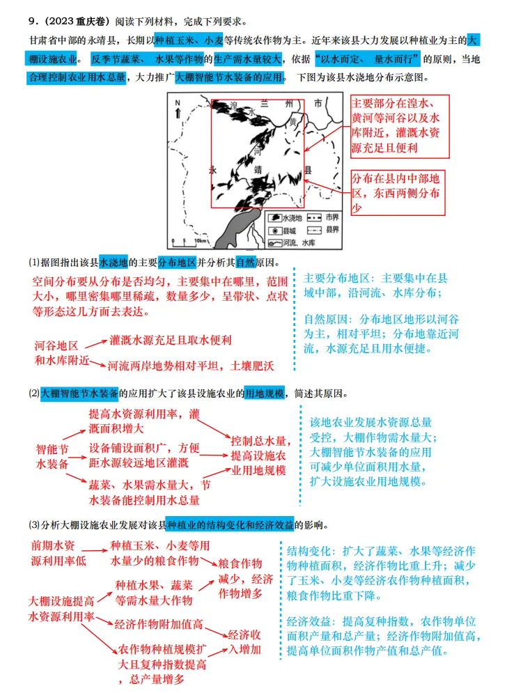 【真题拆解】近3年地理真题综合题:经典好题拆解—农业专题集锦 第10张