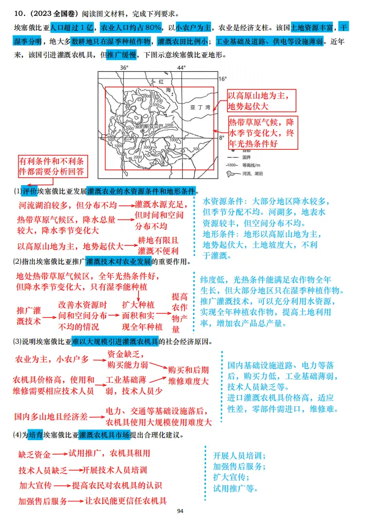 【真题拆解】近3年地理真题综合题:经典好题拆解—农业专题集锦 第11张