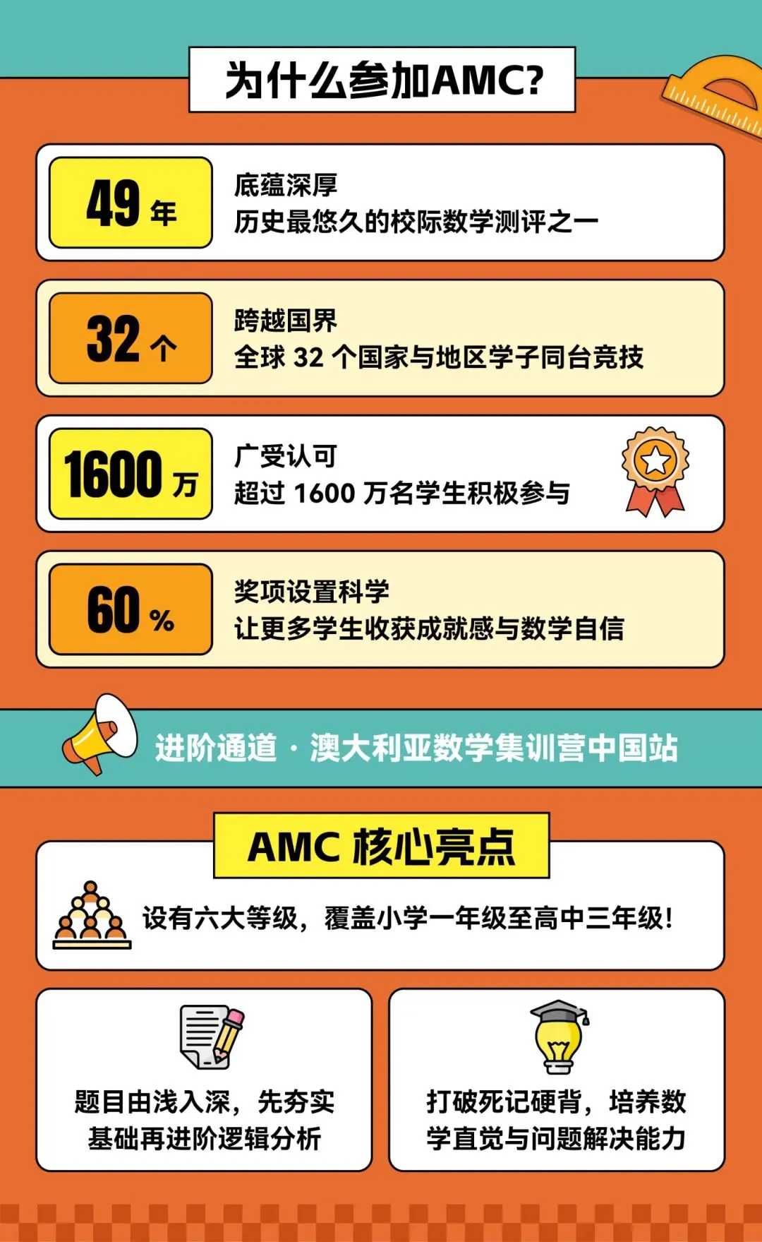 考试倒计时!澳洲AMC竞赛真题+答案解析(2015-2025) 第9张