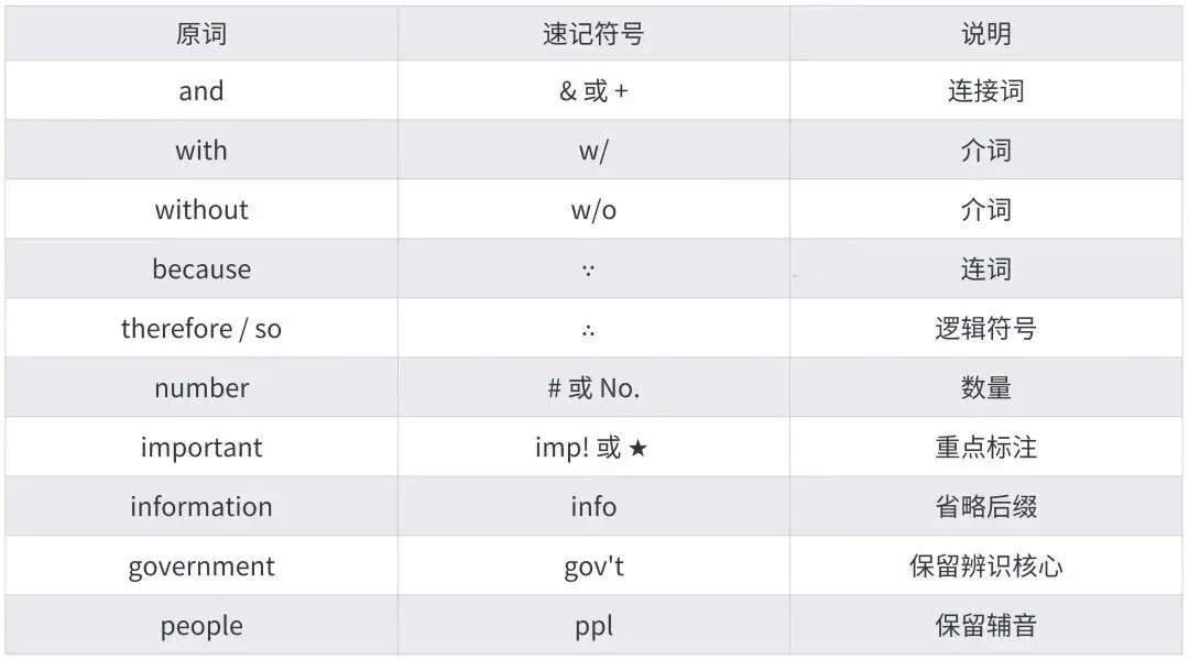 【洛溪中考】26年广州市中考英语听说考试9日—10日举行,仲附、洛城要放假做考场.再加点抢分攻略 第6张