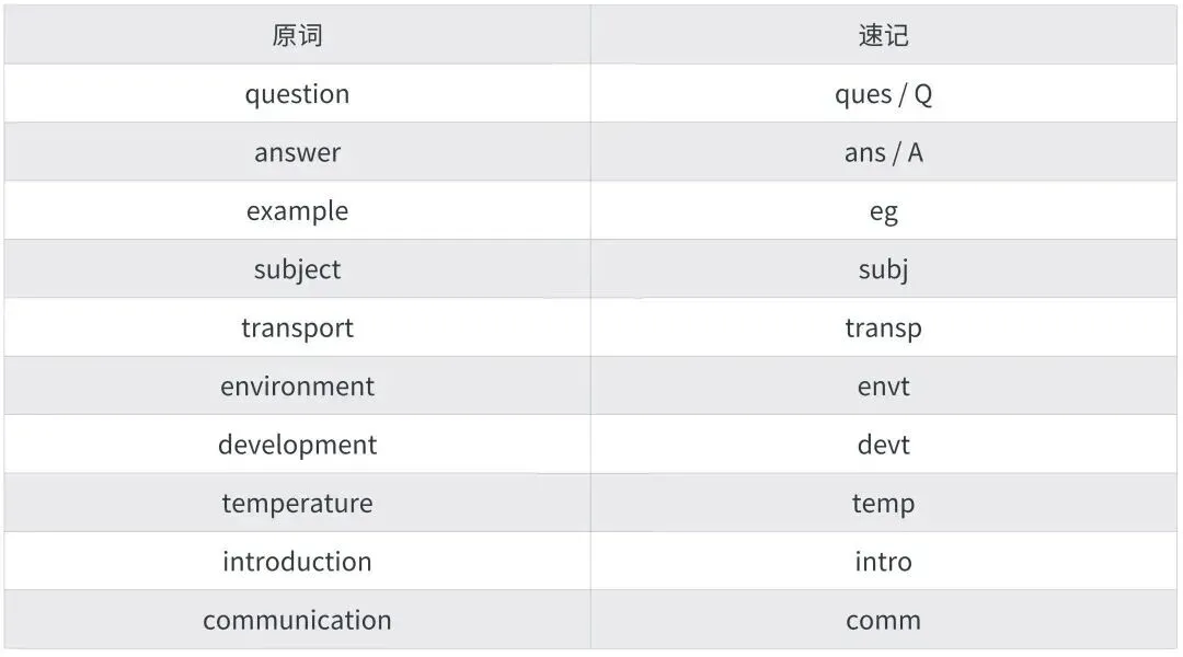 【洛溪中考】26年广州市中考英语听说考试9日—10日举行,仲附、洛城要放假做考场.再加点抢分攻略 第7张