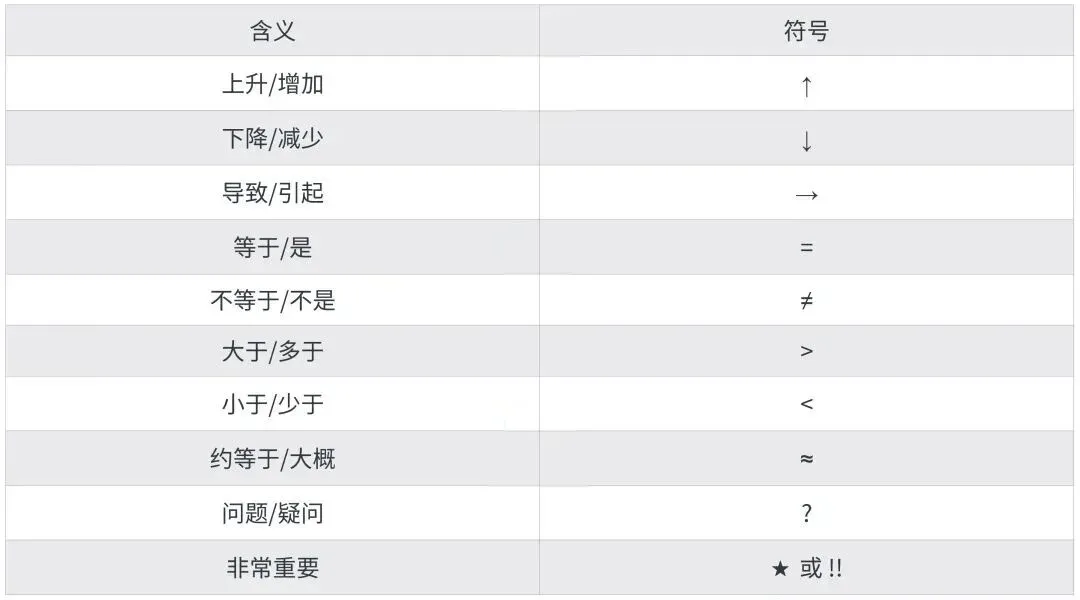 【洛溪中考】26年广州市中考英语听说考试9日—10日举行,仲附、洛城要放假做考场.再加点抢分攻略 第8张