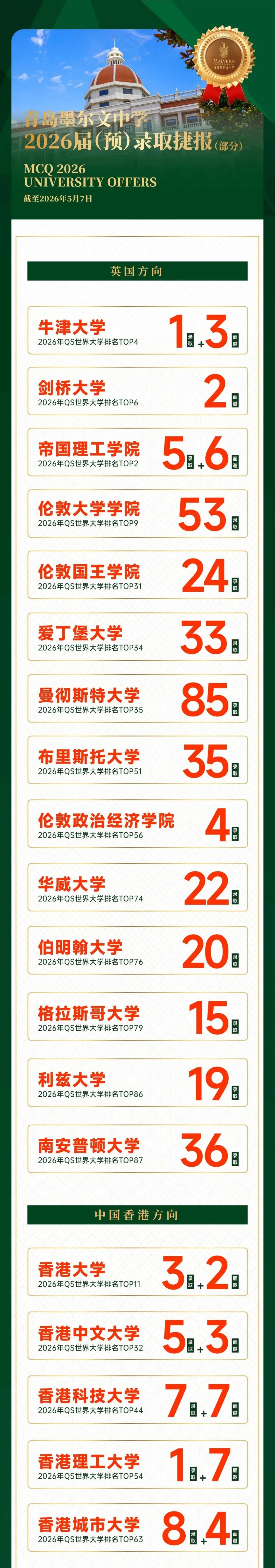 济南中考新政:不拼分数,也能稳妥进好高中 第3张