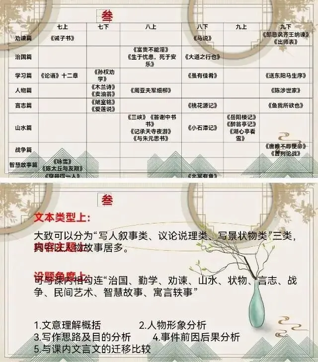 中考文言文复习,这样讲思路清晰效果好! 第3张