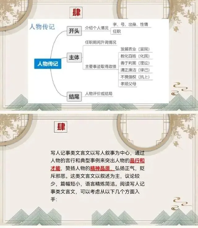 中考文言文复习,这样讲思路清晰效果好! 第4张