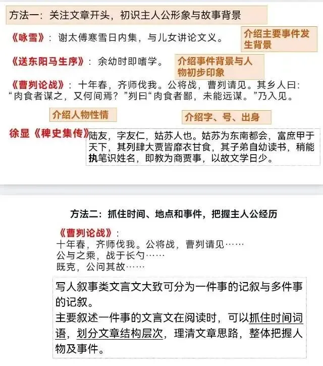 中考文言文复习,这样讲思路清晰效果好! 第5张