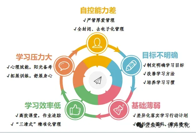 即将开考!2026广州中考英语听说考试温馨提示+考试指引 第33张