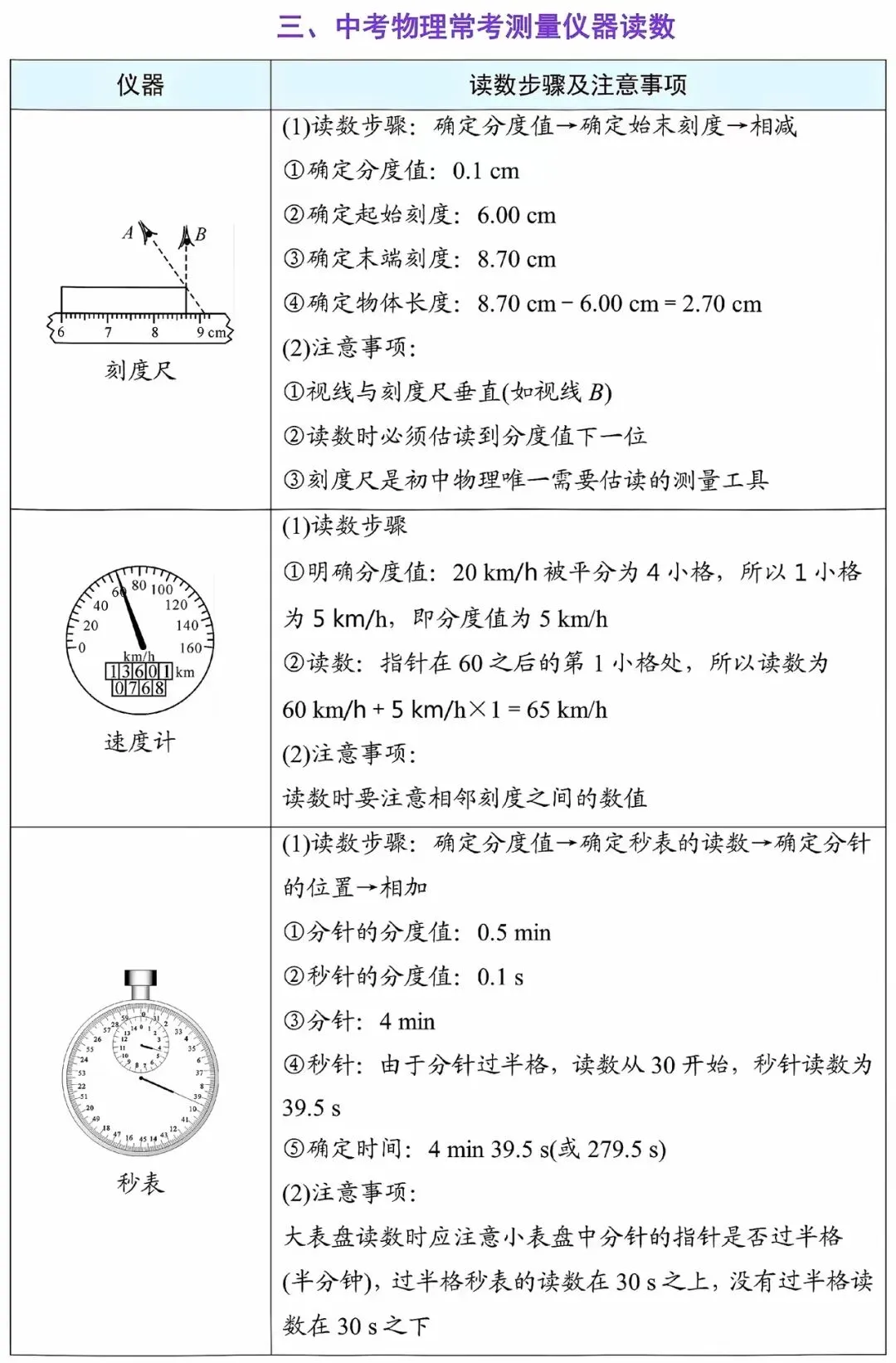 2026中考物理必背抢分手册 第2张