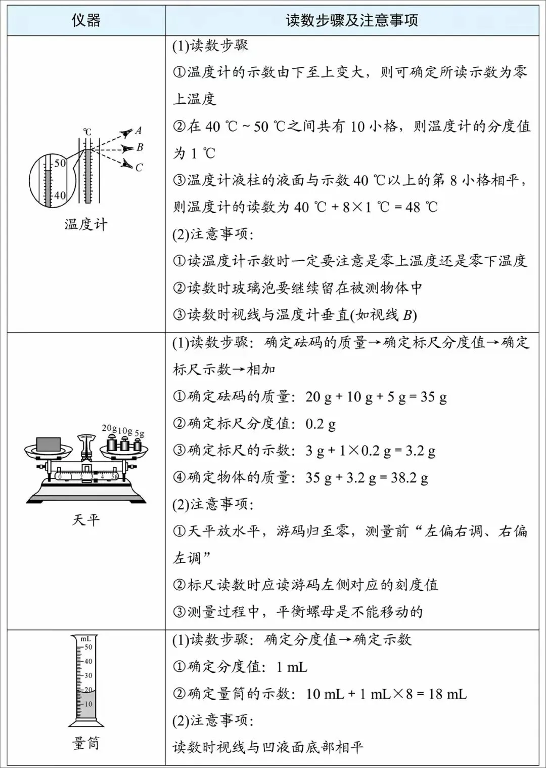 2026中考物理必背抢分手册 第3张