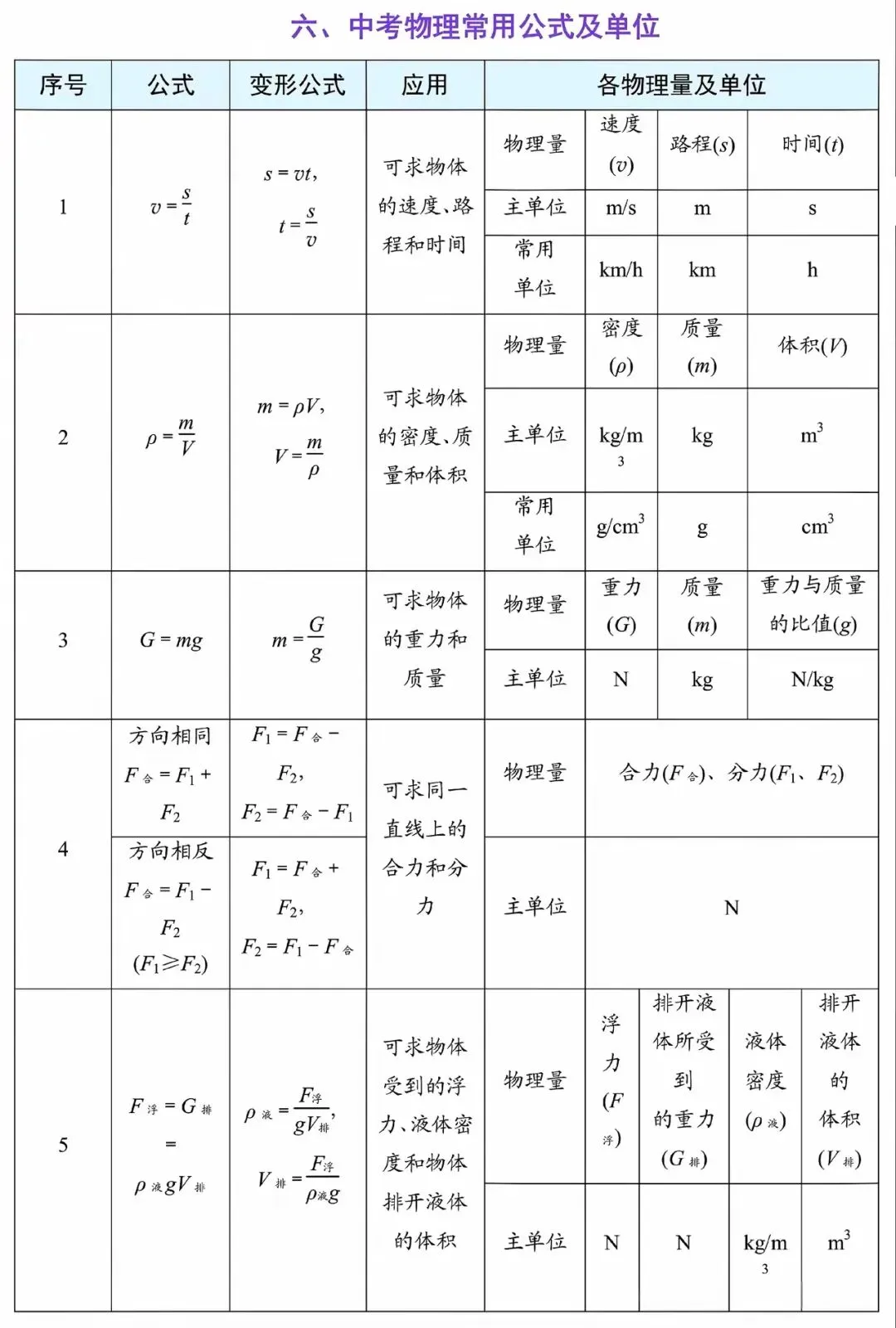 2026中考物理必背抢分手册 第5张