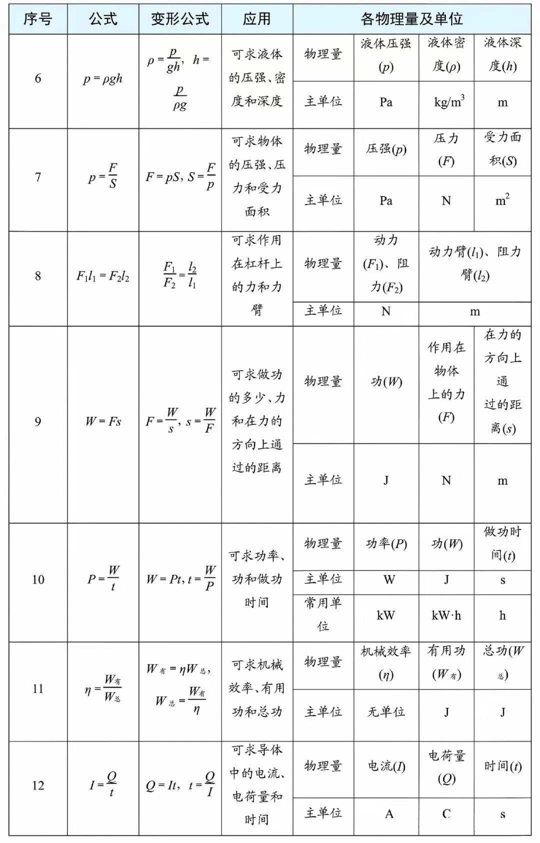 2026中考物理必背抢分手册 第6张