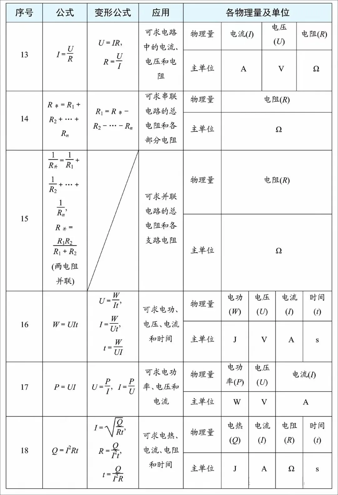 2026中考物理必背抢分手册 第7张