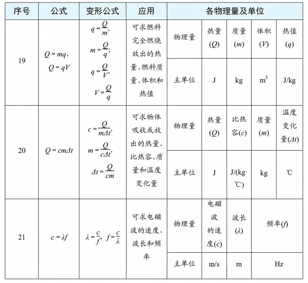 2026中考物理必背抢分手册 第8张