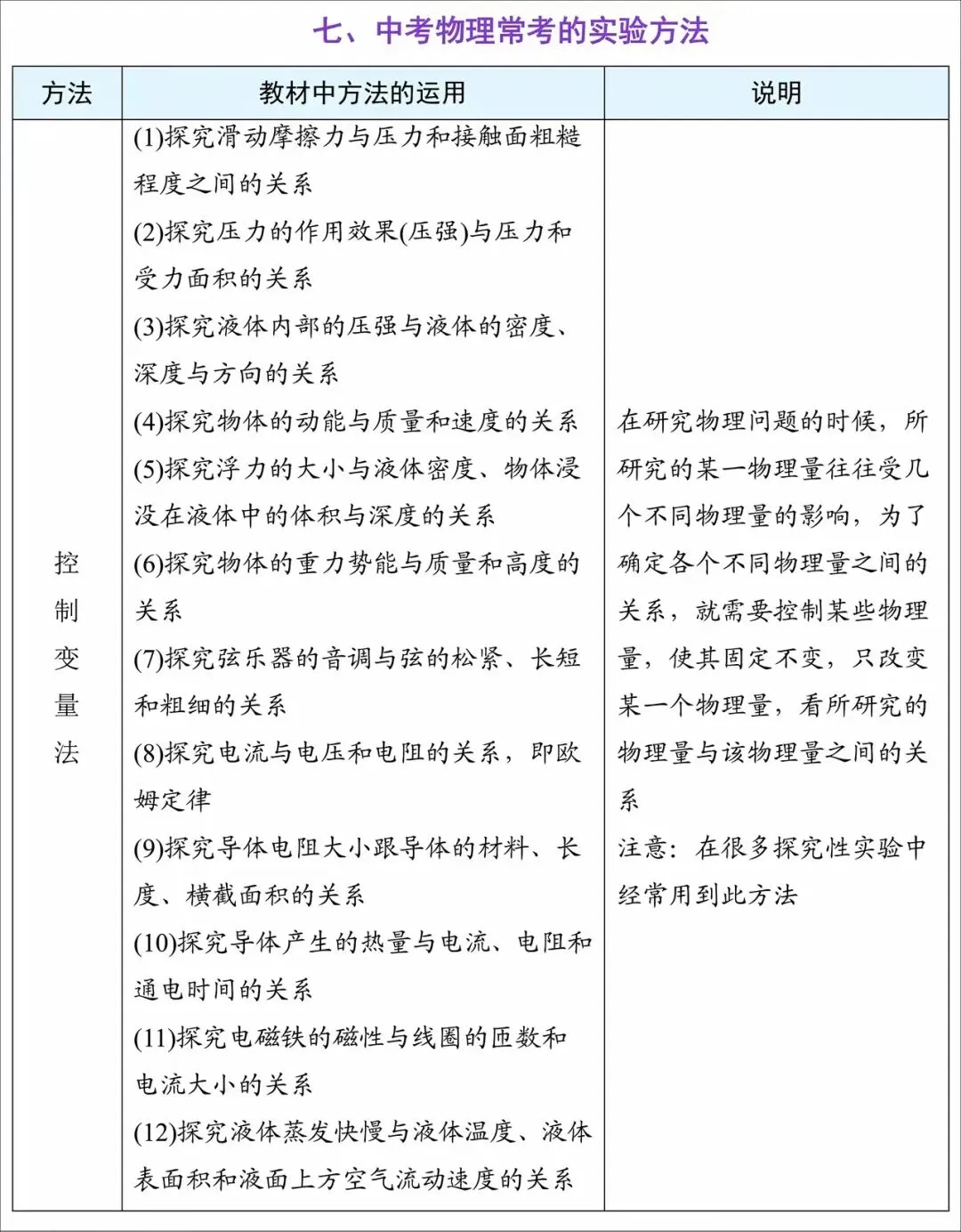 2026中考物理必背抢分手册 第9张
