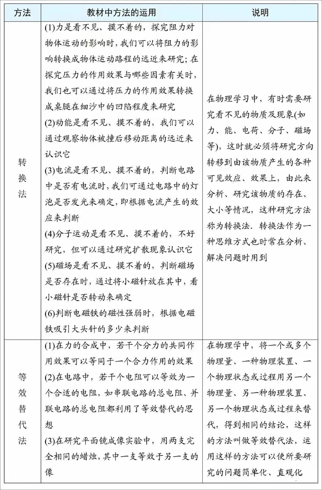 2026中考物理必背抢分手册 第10张