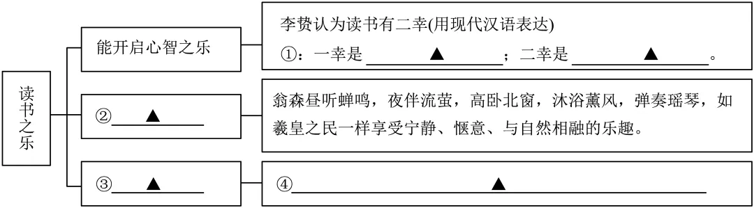 2026浙江中考一模分类汇编-文言文阅读 第4张