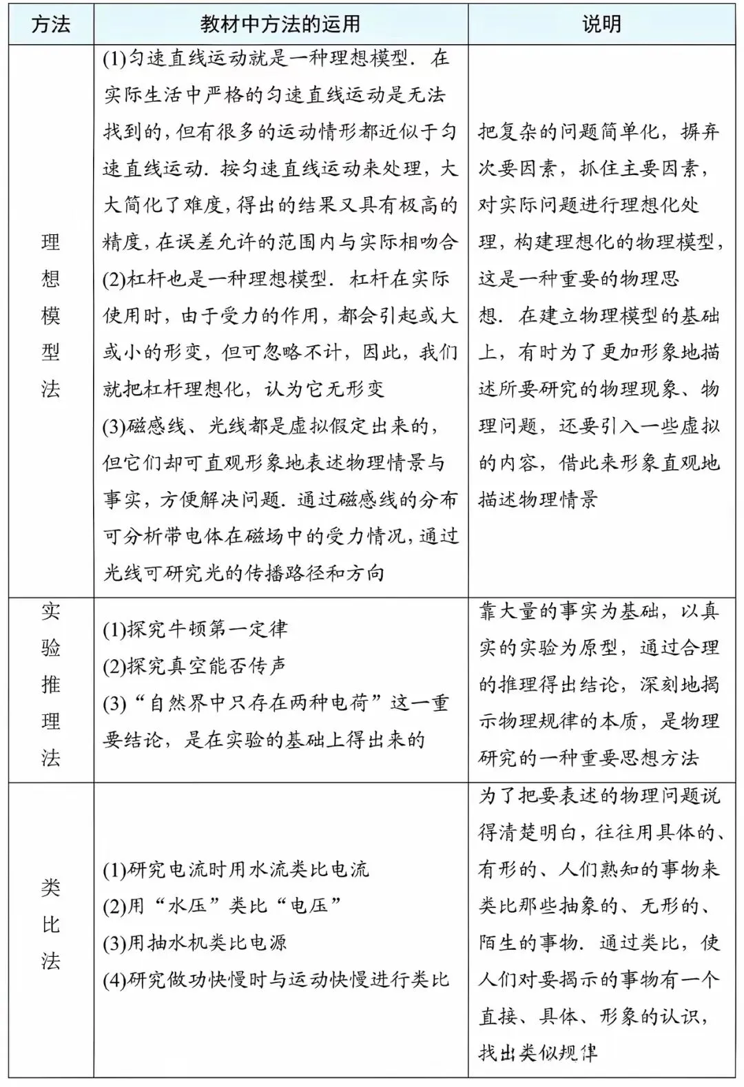 2026中考物理必背抢分手册 第11张